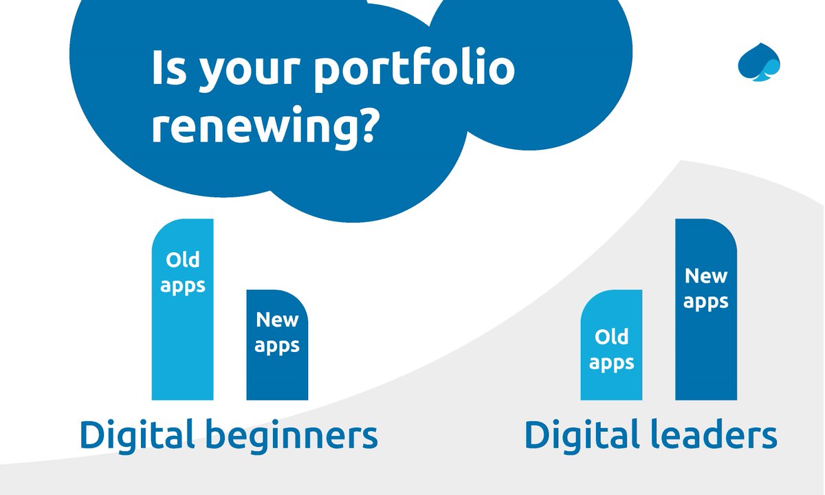 CapgeminiIndia's tweet photo. Digital leaders have newer apps. We've helped more than 500 organizations move their IT up the #ApplicationPortfolio curve with eAPM. Find out more https://t.co/NXqLOhHIor https://t.co/NMXBvwYCNj