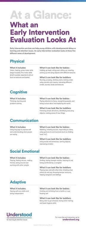 MsPattersonCES's tweet image. #earlyintervention #developmentaltherapy