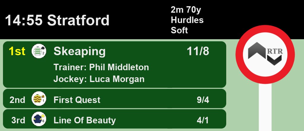 Horse Racing Results tweet media