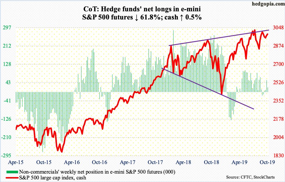 Hedge fund alert