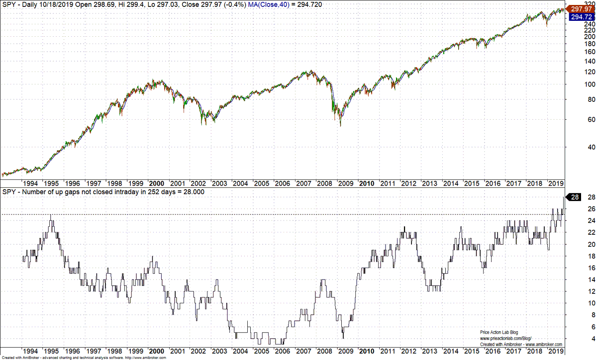 1994 Stock Market Chart