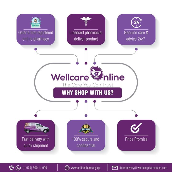 Wellcare Group on Twitter * Qatar's first registered