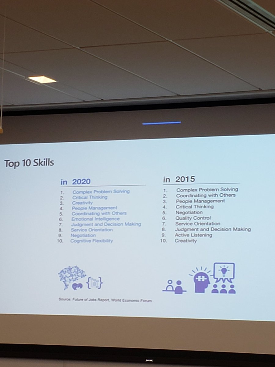 LShelton_Tech's tweet photo. Skills that Microsoft and other companies are looking for in potential employees- important to know!  Excited to learn more from @jseghers about Teams for Education at #SPSKC https://t.co/hRrDMxq8Ql