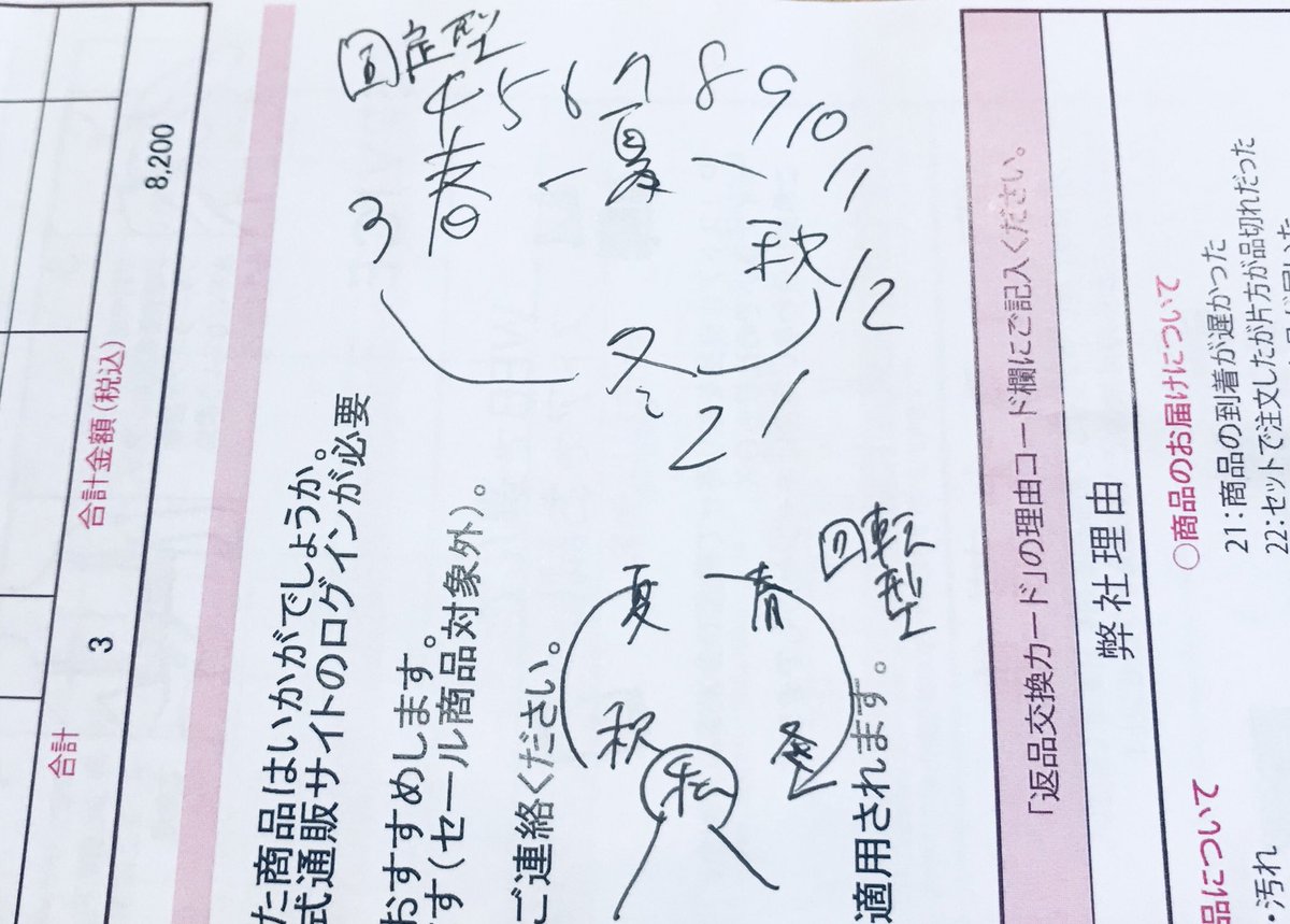 母と1年の捉え方について議論した
母はぐるっと一周の固定型なのに対し、私は自分を中心とした回転型 