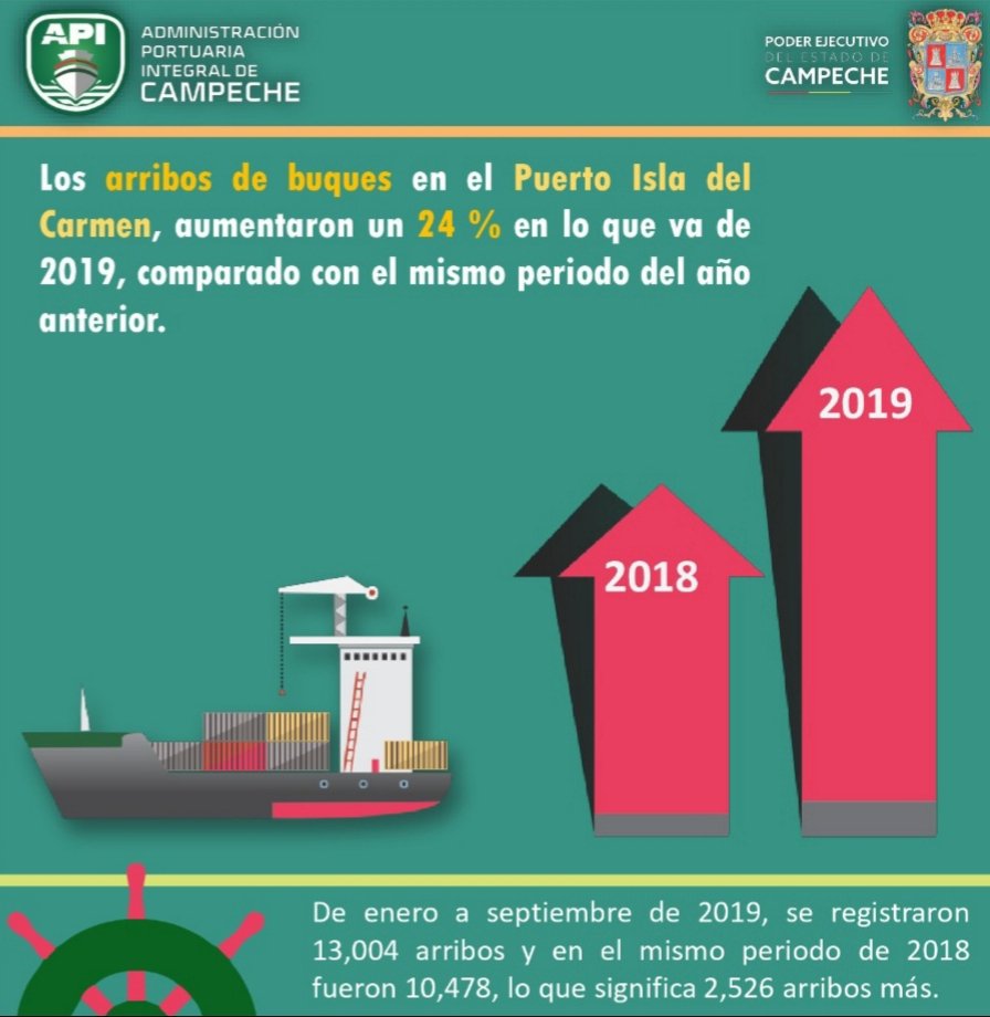 apicampeche's tweet photo. #PuertoIslaDelCarmen #Arribos https://t.co/SW5bYcBq56