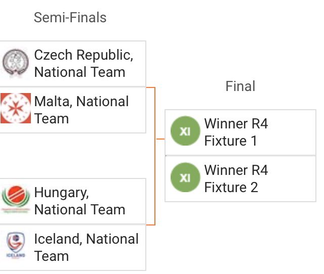 Hungary v Czech Republic Live Score | Malta v Hungary Live Score - Valletta Cup 2019 Semi Finals and Finals live score Schedule