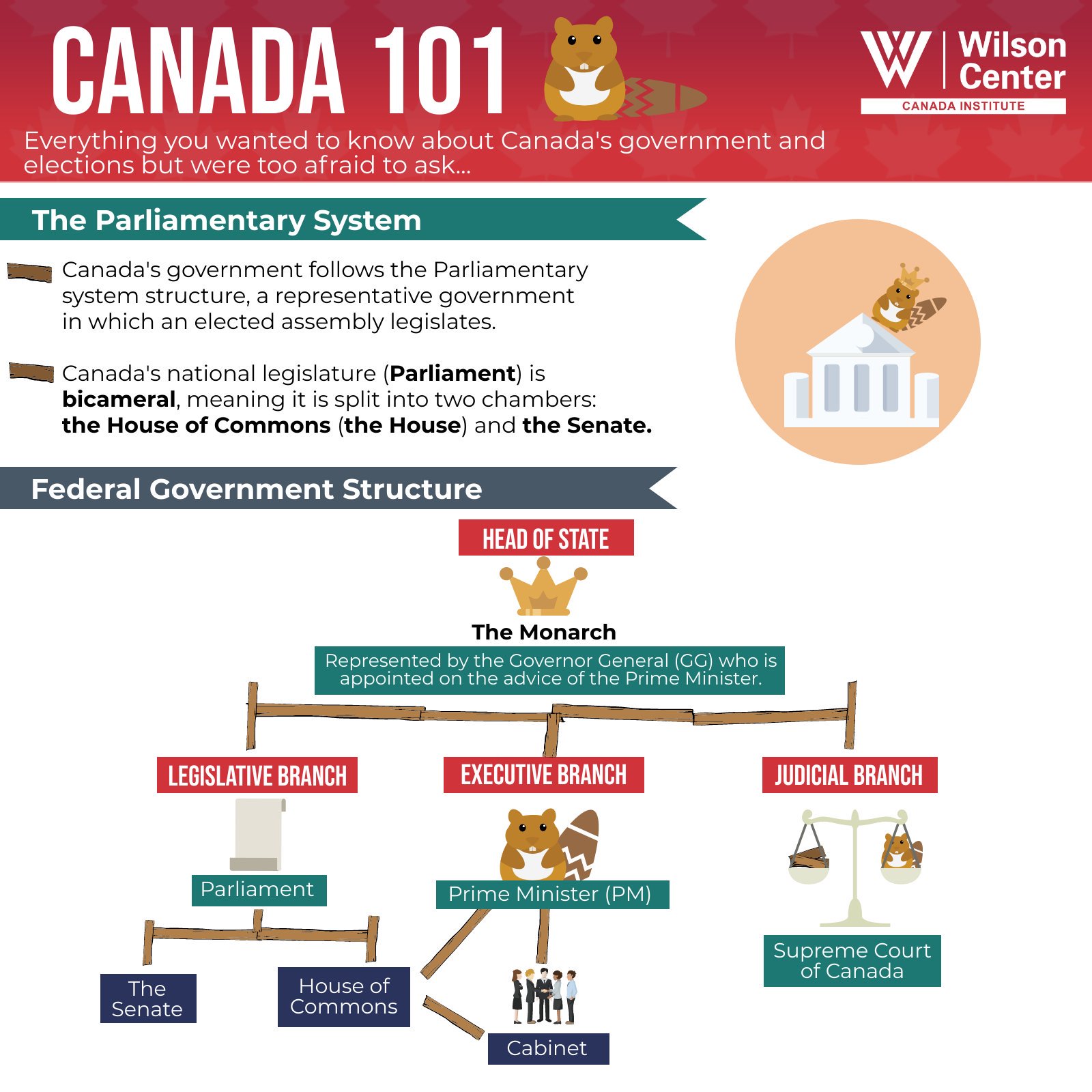 Wilson Center Canada Institute on Twitter "Curious as to what "prorogation" or the “red chamber