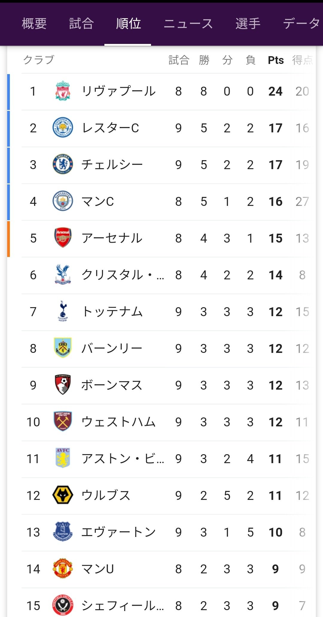 ট ইট র Manchester United 勝利の男神 超絶悲報 宇宙最高クラブマンチェスターユナイテッド様暫定14位宇宙最高クラブ マンチェスターユナイテッド様暫定14位宇宙最高クラブマンチェスターユナイテッド様暫定14位宇宙最高クラブマンチェスターユナイテッド様