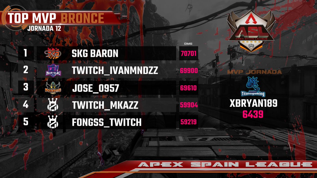 Clasificaciones de División BRONCE, tras disputarse la 12º y ultima jornada de liga