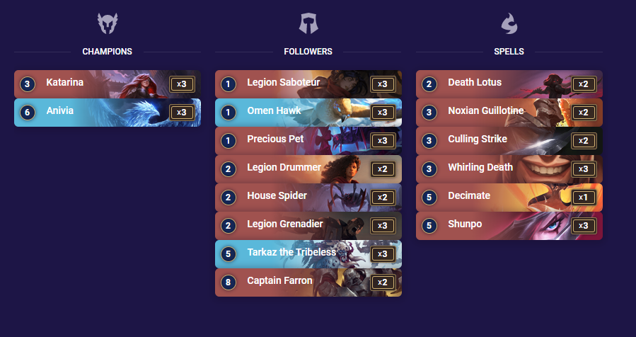 Warlord5122's tweet image. Still not sure about Captain Farron and Tarkaz but the combination of Anivia and multiple attacks is something worth considering. And whether or not this deck is any good it's quite fun to play.

@RuneterraDecks #LegendsOfRuneterra