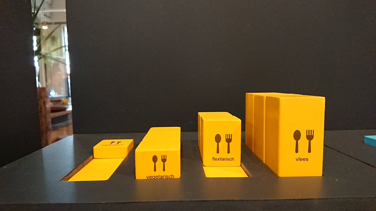 AwrnssAcdmy's tweet image. Personal climate agreement. One of my favorites! #DDW19 #Eindhoven #CO2 #ClimateChange #footprint Great #awareness #design.