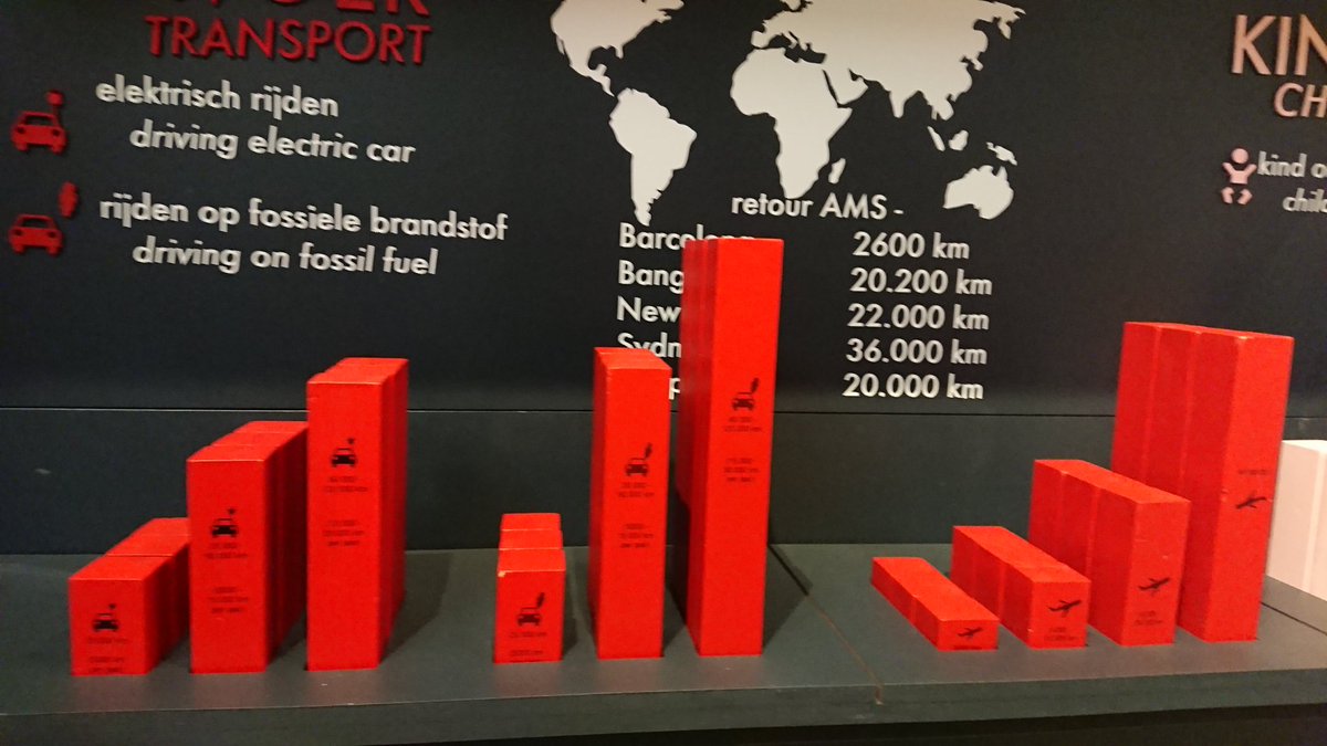 AwrnssAcdmy's tweet image. Personal climate agreement. One of my favorites! #DDW19 #Eindhoven #CO2 #ClimateChange #footprint Great #awareness #design.