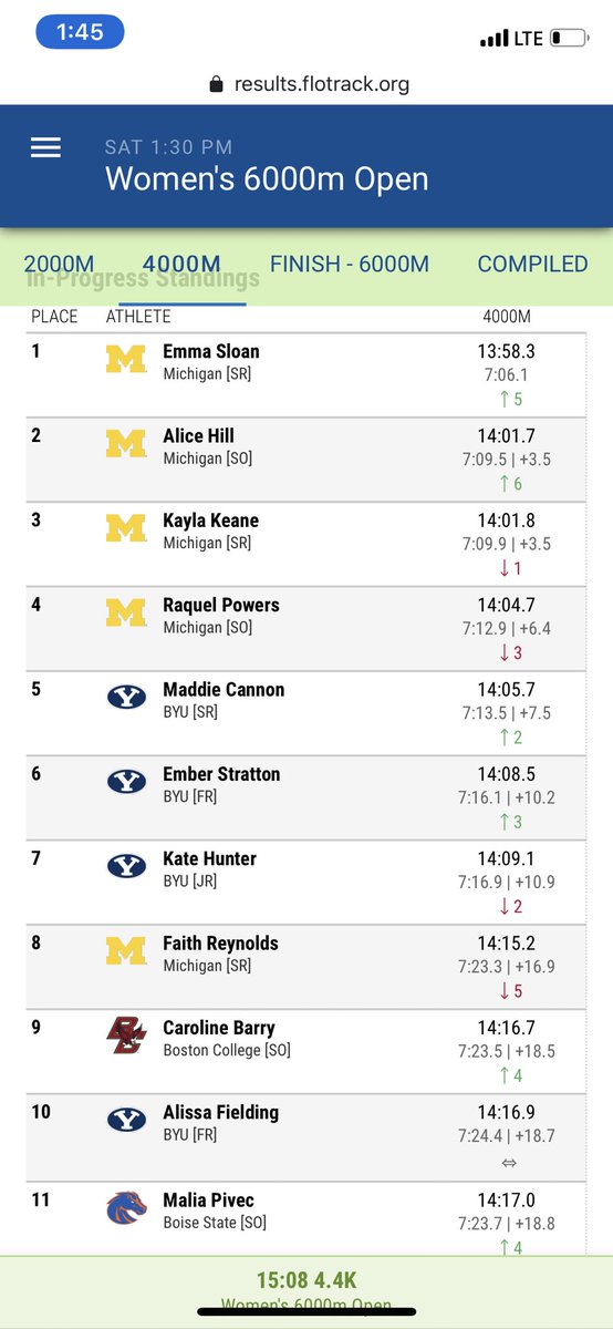 BYU Track & Field/Cross Country tweet media