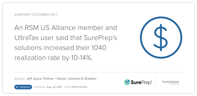 SurePrepLLC's tweet photo. Since 2007, SurePrep has been an @RSMUSLLP Alliance Sponsor. We are looking forward to the Leadership Conference 10/20-25 in San Francisco. Stop by our table to learn how our solutions can transform your #1040tax practice! https://t.co/BB1nyBK8X4 #productivityandprofitability https://t.co/LzytD3ctjb