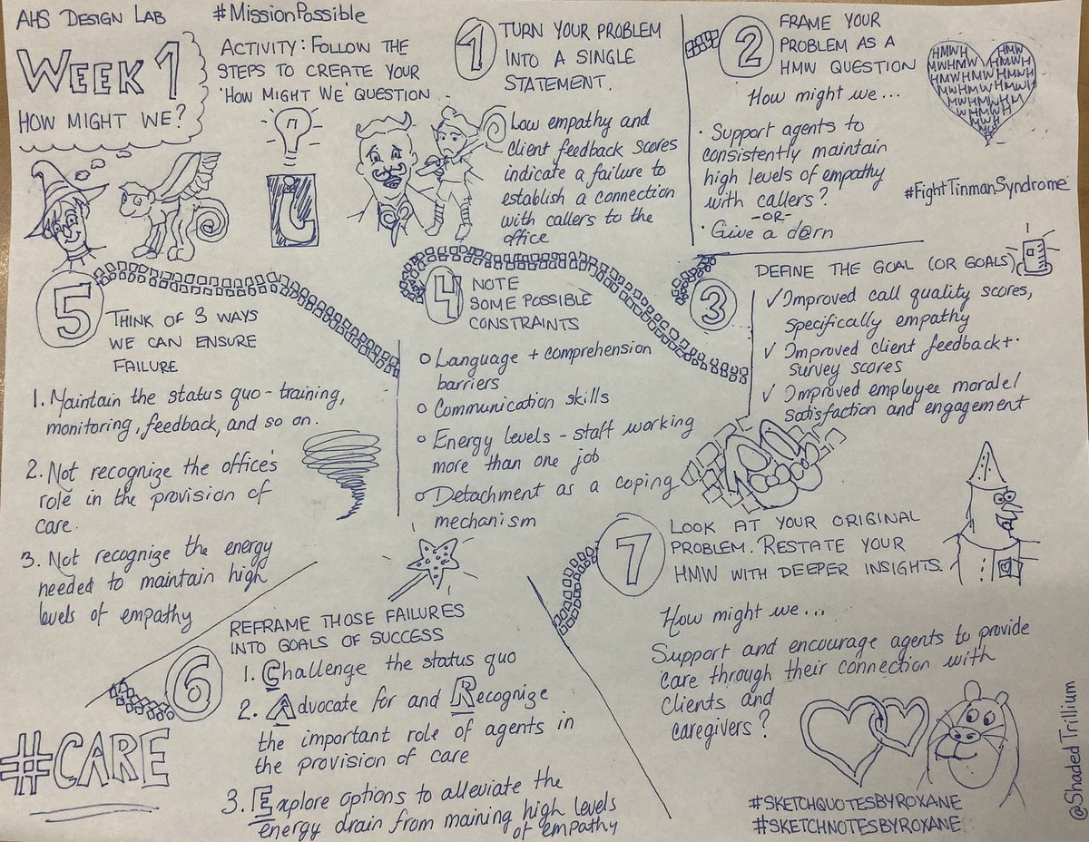 ShadedTrillium's tweet image. Focusing on re-framing perspectives with @Design4AHS &amp;amp; #DesignSchool . Turning questions into possibilities! #HowMightWe They said it didn’t need to be polished, but said nothing about it being pretty. Join me on my Week 1 journey... #TemplateRebel 😎