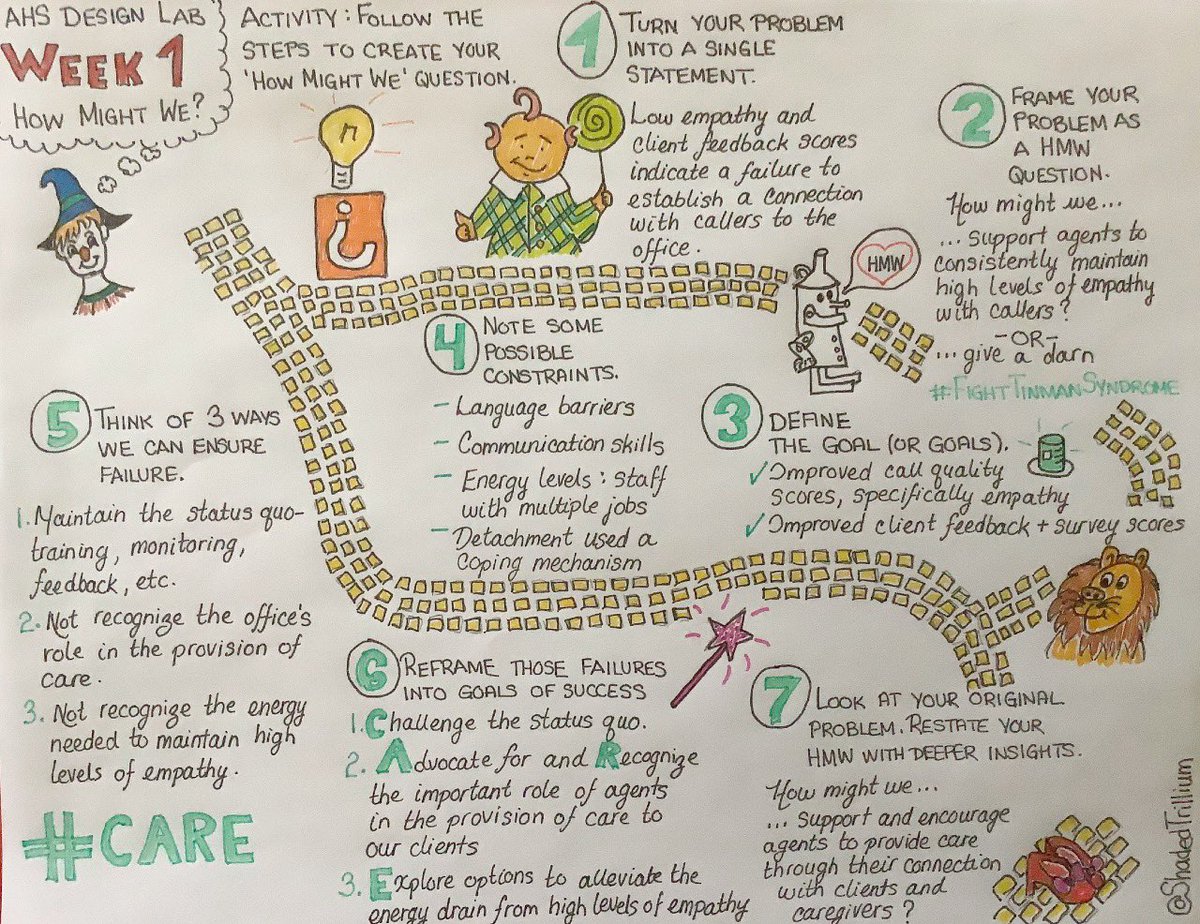 ShadedTrillium's tweet image. Focusing on re-framing perspectives with @Design4AHS &amp;amp; #DesignSchool . Turning questions into possibilities! #HowMightWe They said it didn’t need to be polished, but said nothing about it being pretty. Join me on my Week 1 journey... #TemplateRebel 😎