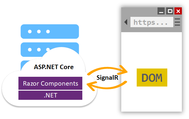 ParticularSW's tweet image. “Most people won't see much risk in moving to .NET Core these days. Blazor, on the other hand, doesn't have a clear path to success” — The Blazor Bet by @OdeToCode: buff.ly/33sOket