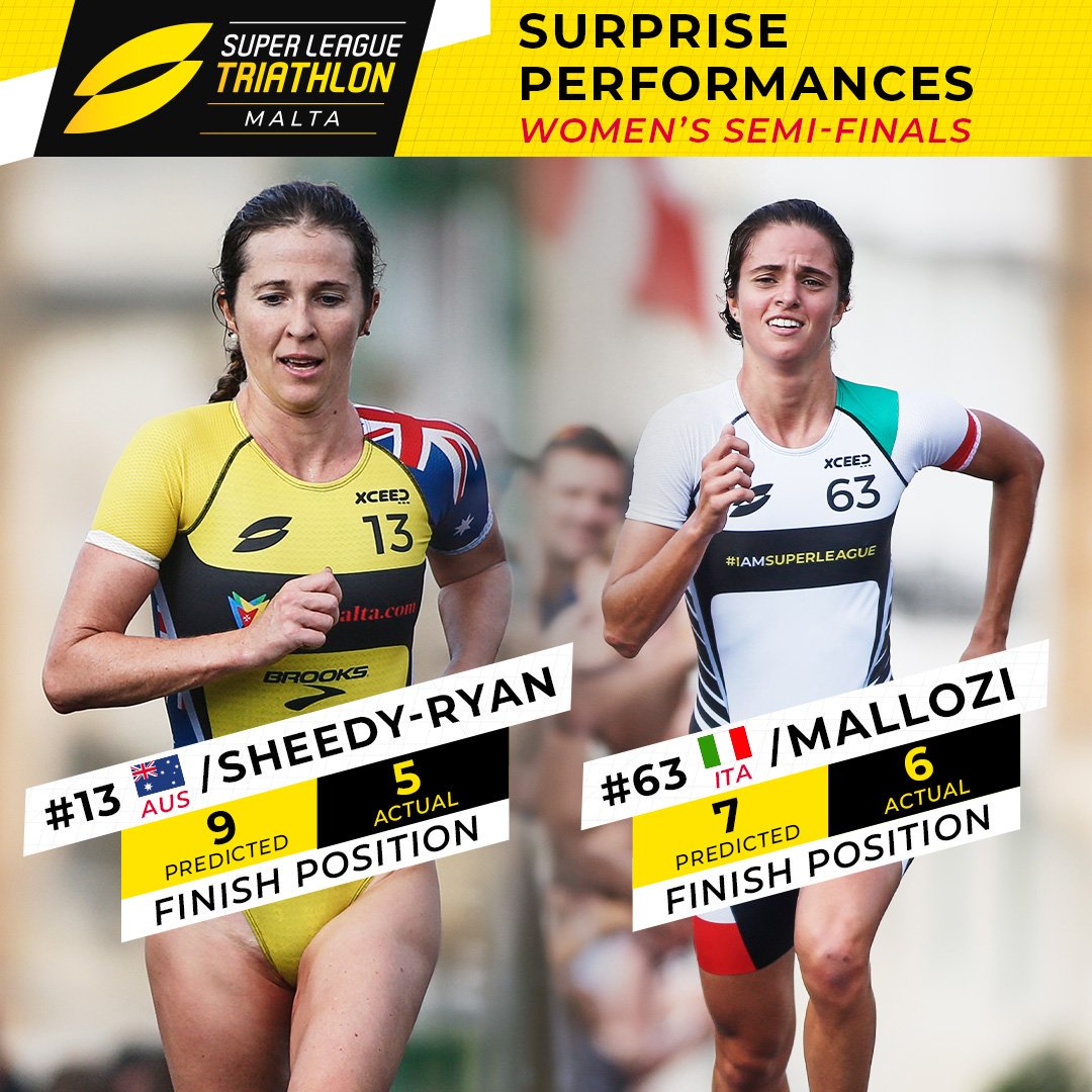 supertri_'s tweet photo. What a day for @FlickSheedyRyan and Beatrice Mallozi! They shone on #MountMalta today πͺ Catch them in the finals tomorrow π
#IAMSUPERLEAGUE #IAMFELICITYSHEEDYRYAN #IAMBEATRICEMALLOZI #Championship #Series https://t.co/FR3IFczZiS