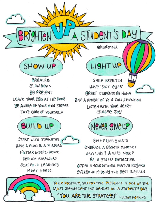 Self_Reg's tweet photo. #Educators have an incredible opportunity to make an impact in the lives of their #students. We love how this is illustrated by @kwiens62. 😊 #EdChat #SelfReg

👉🏻 You can access this &amp; many other graphics on our website at: https://t.co/sPC9kcd2a1 https://t.co/wNyGLfIE0j