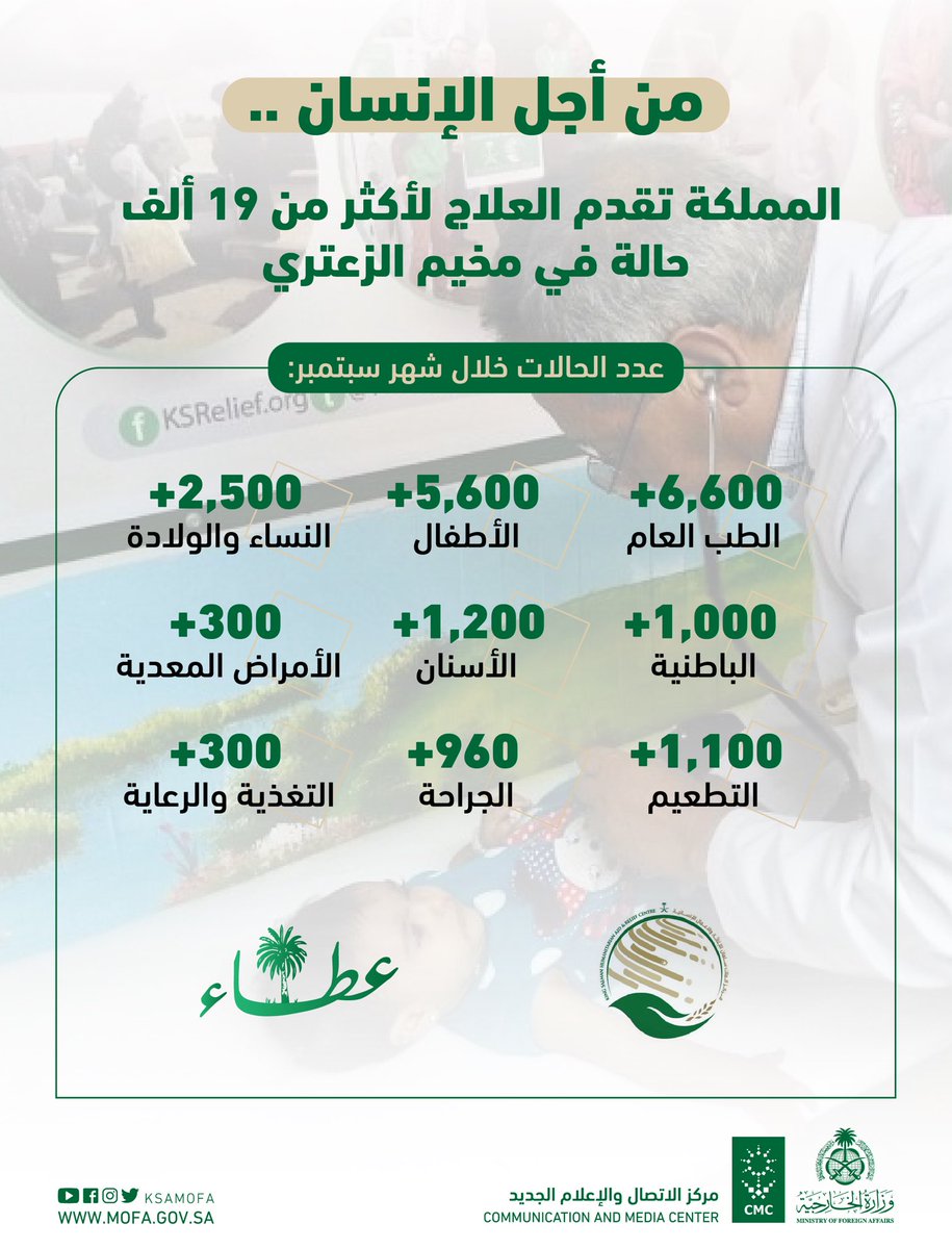 #عطاء | من أجل الإنسان .. أينما كان 🇸🇦