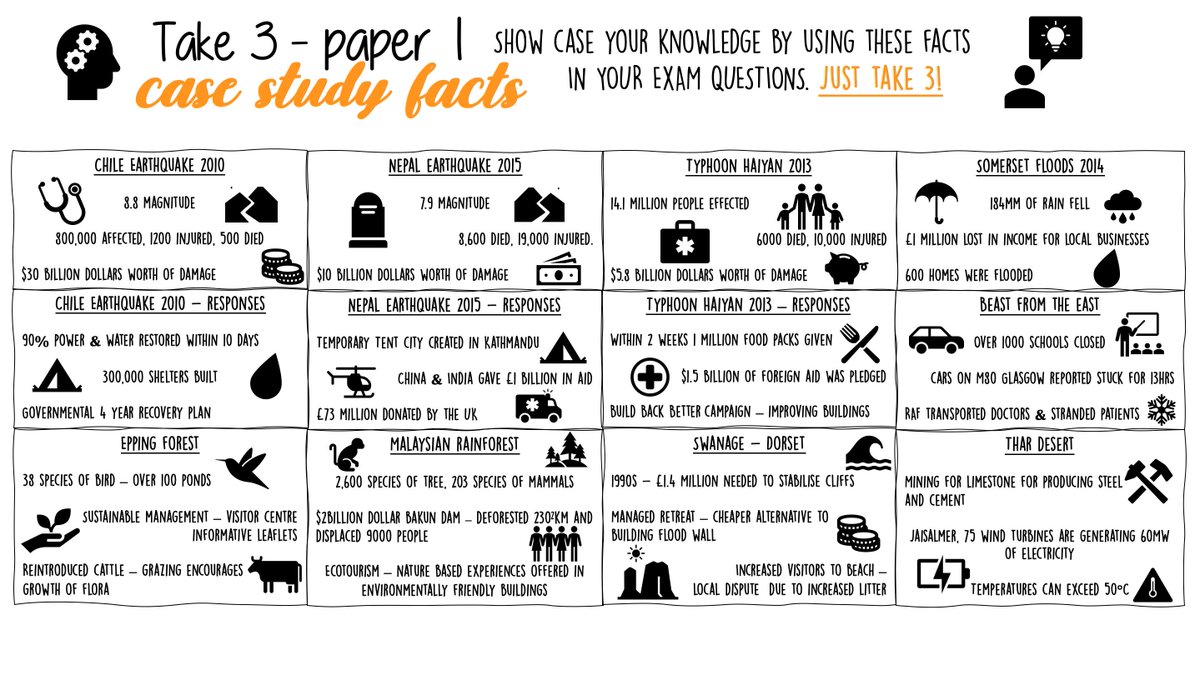 MissMcGowanGeog's tweet photo. Absolutely LOVED making these. They're going to be so useful for my y11s who struggle with the retention of key facts/statements. Thank you @missgeog92 for the inspiration #geographyteacher #edutwitter https://t.co/iYbbdIlk8L