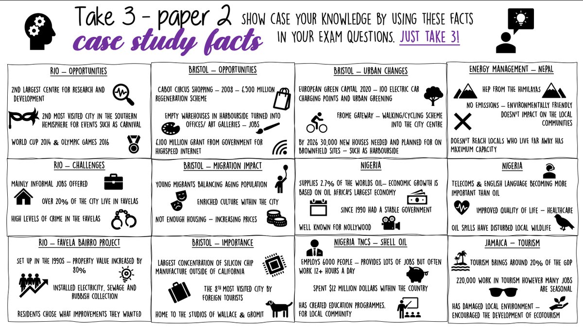 MissMcGowanGeog's tweet photo. Absolutely LOVED making these. They're going to be so useful for my y11s who struggle with the retention of key facts/statements. Thank you @missgeog92 for the inspiration #geographyteacher #edutwitter https://t.co/iYbbdIlk8L