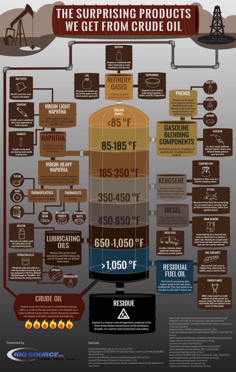 This is an interesting diagram.  Retweet to inform everyone what hydrocarbons are used for.  #informedenergy