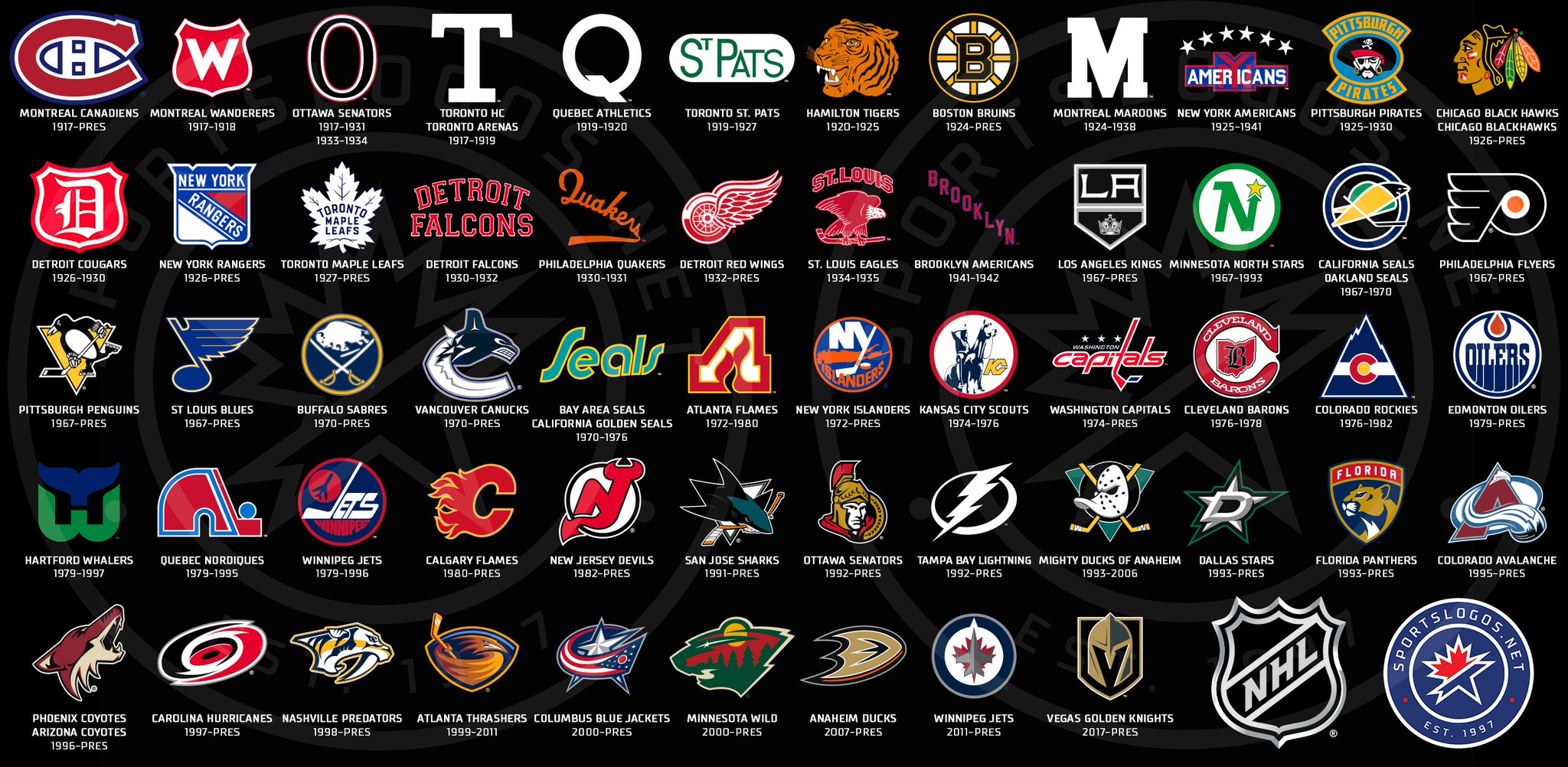 Команды лиги нхл. Хоккейные клубы НХЛ эмблемы и названия на русском. Значки команд НХЛ С названиями. NHL команды. НХЛ логотип.