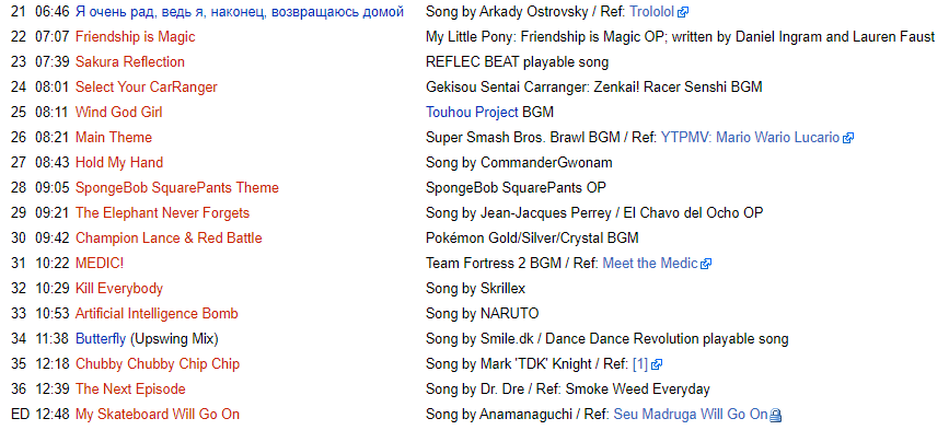 So, since I used Hold My Hand in C-Side of YTPMV and wrote a wiki article of it on KumikyokuWiki, I first decided to check if I had written anything there, if not visibly for everyone to see, at least as a comment. It turned out that I had, but it only directed towards a reupload