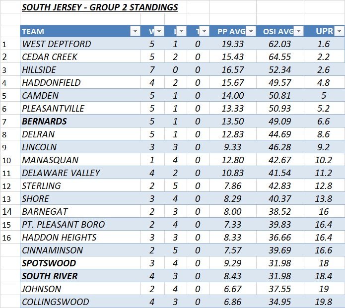 Central Jersey Sports Radio tweet media