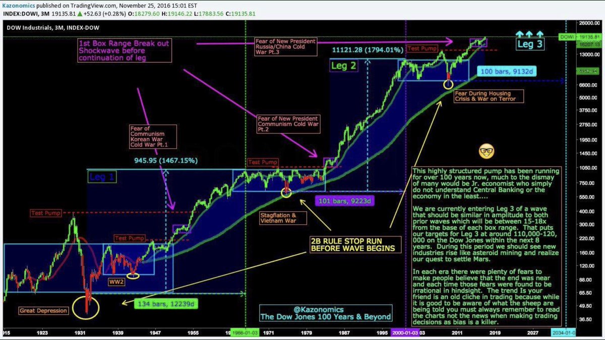crypto_sim's tweet image. Kazonomics made the original call for a generational bull market in November 2016

Catch him on winternomics.tv for more conversation on what the future could bring 🔮🔮