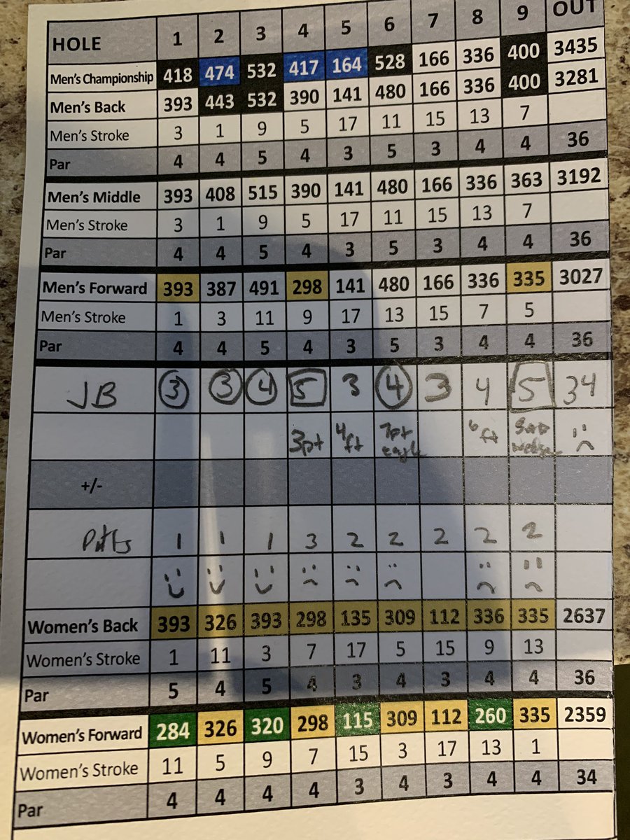 JBGA_Golf's tweet photo. Oh what could have been, not bad while teaching a playing lesson though. #teamtaylormade #jbga #mgbc1898 #golf #golow #makeyourputts #m5 #p760 #hitoe #tp5x https://t.co/MzDlU3Azyu