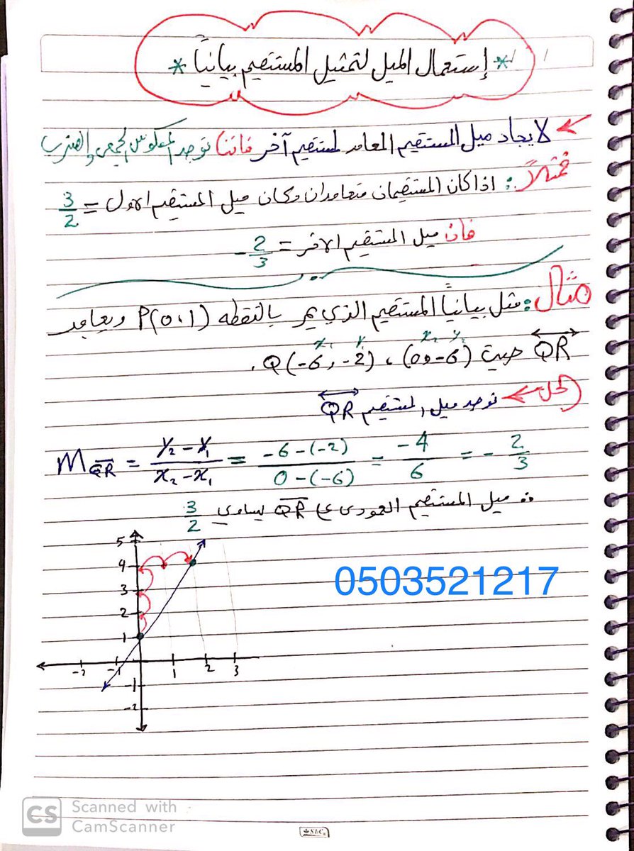 شرح درس ميل المستقيم اول ثانوي علمني