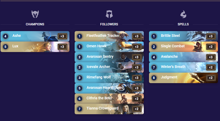 StrifeCro's tweet image. Super sweet Ashe/Lux deck. Cool duo to fight with from the lore and this deck has so many huge blowout moments its sweet. Demacia has some of the biggest swing turns and Freljord has some of the best bread and butter minions. 
CEBAEAIADUVAQAIBAMFREFAWDYTCSAQBAEARGBABAABAOGRTAA