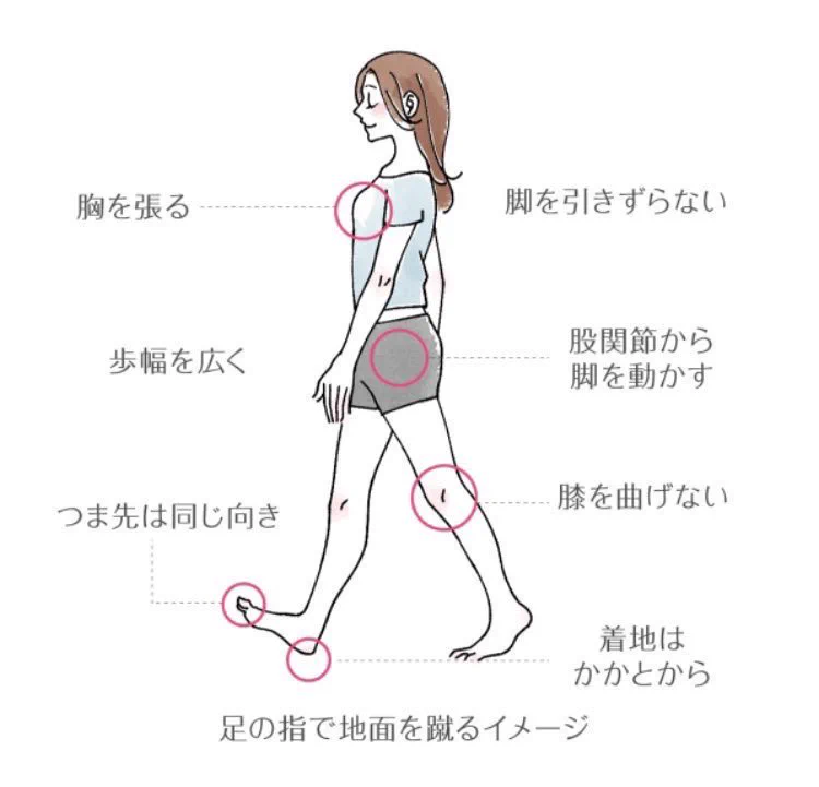 歩き方にもポイントがある？ふくらはぎを細くする歩き方！
