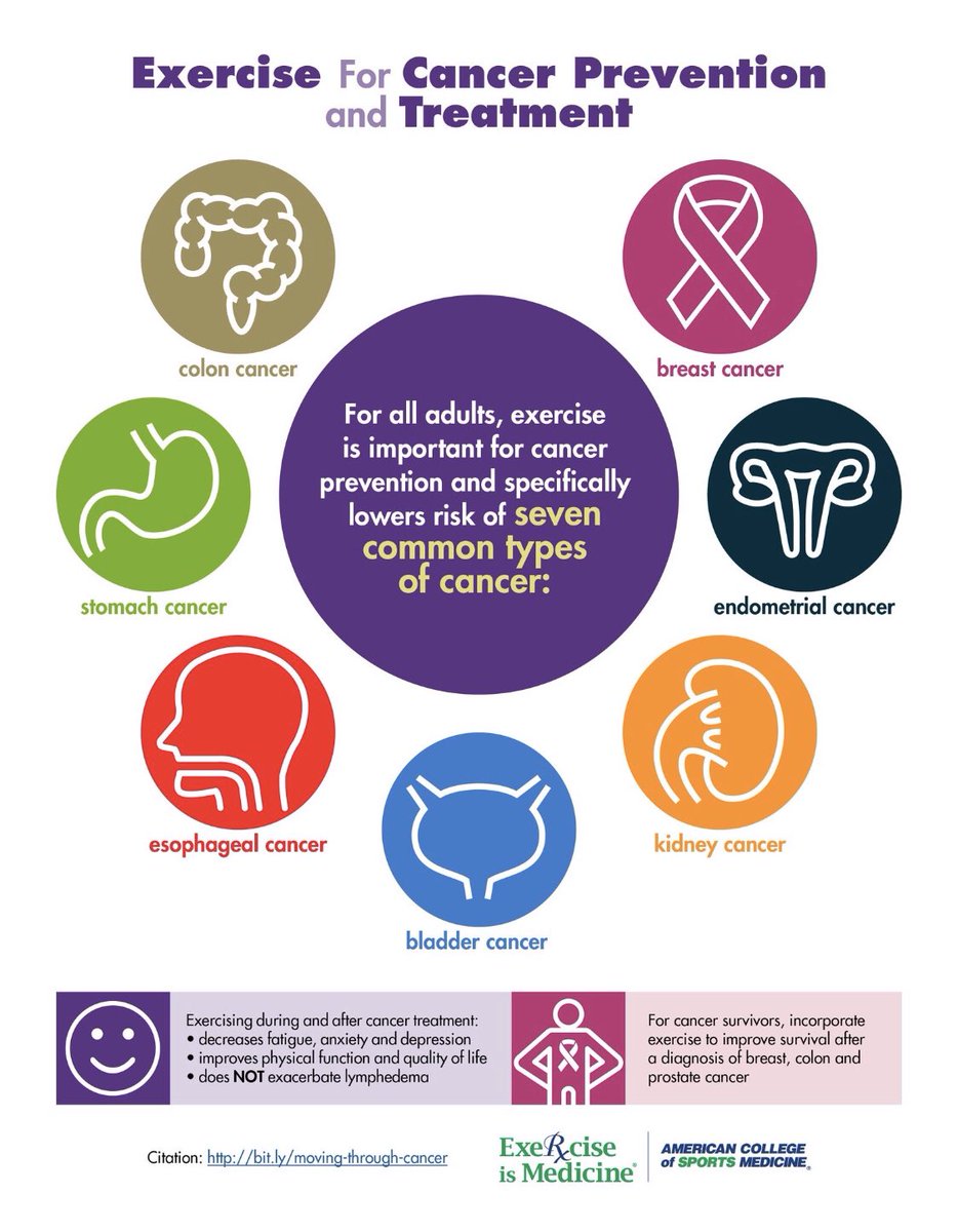 exercise_i's tweet image. Not only does exercise &amp;amp; #physicalactivity help during &amp;amp; after cancer treatment it has been PROVEN to help lower the risk of developing it #CancerAwareness @LeedsCancerSup @Leeds_Cancer @LeedsCancer @LeedsCancerProg @LeedsGetActive @ActiveLeeds