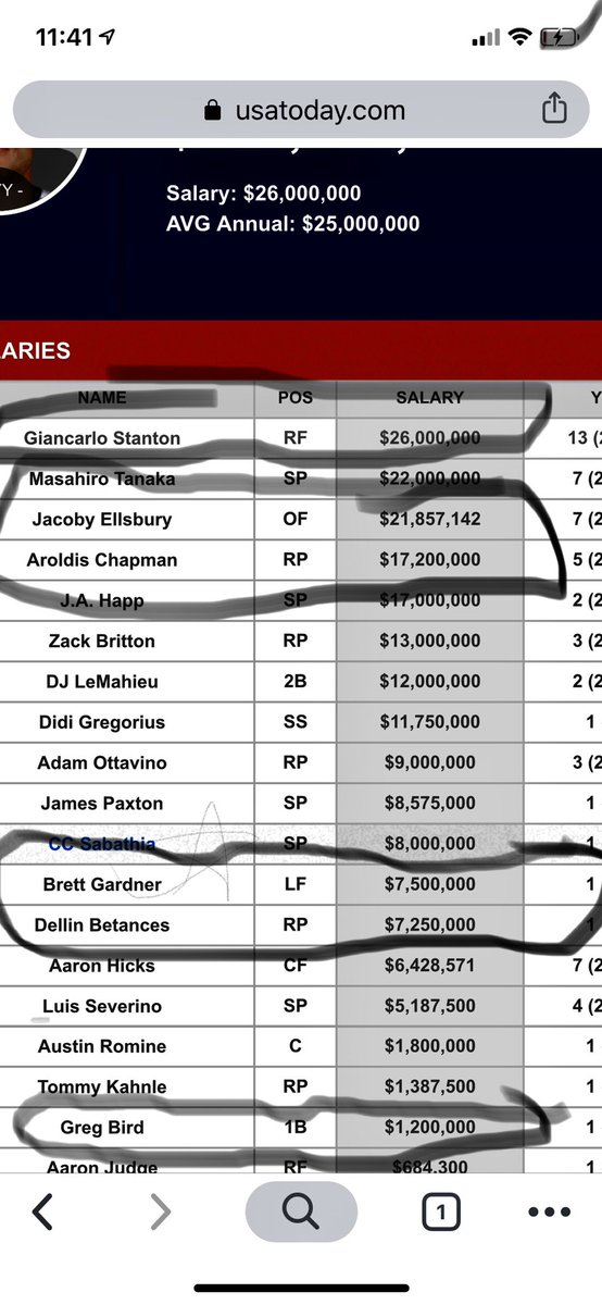 stein218's tweet image. All right Cashman your move. Either that or...alright Steinbrenner your move. #yankees #DrainTheSwamp @BryanHoch