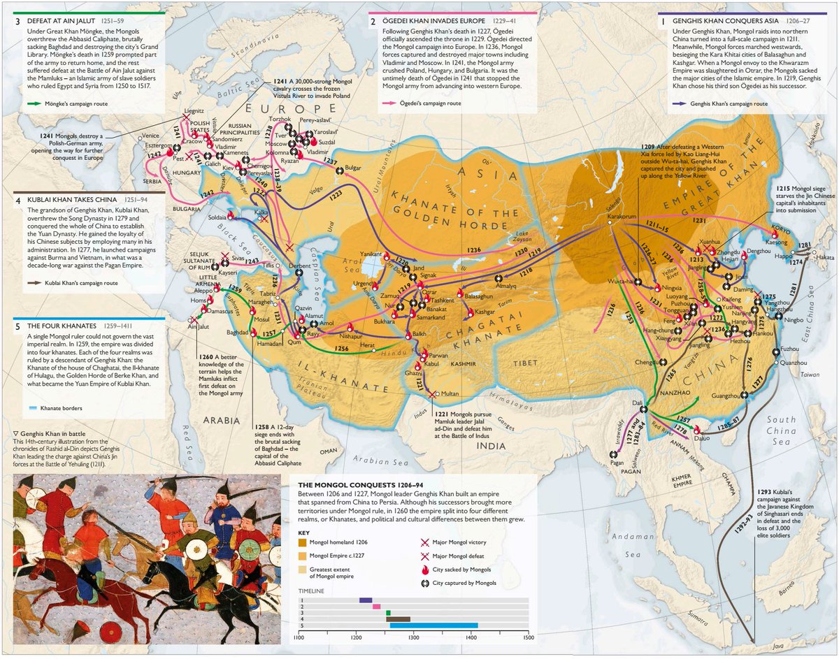Распад монгольской. Монгольская Империя 13 век. Карта монгольской империи при Чингисхане. Монгольская Империя 1279. Пик рассвета монгольской империи.
