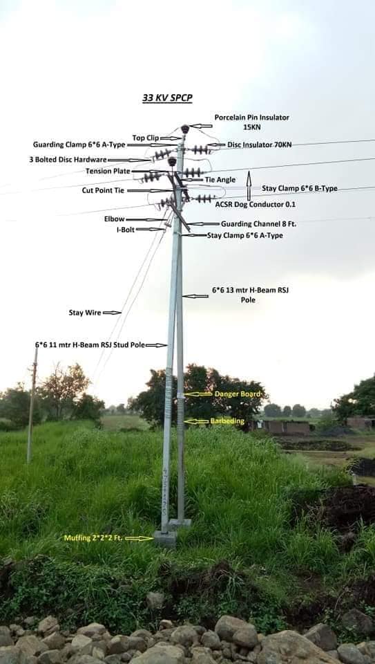 ramavtarx's tweet photo. #Part05
Introduction  of 33KV SPCP Extension  Lines Equipments https://t.co/7pD1MeCszK