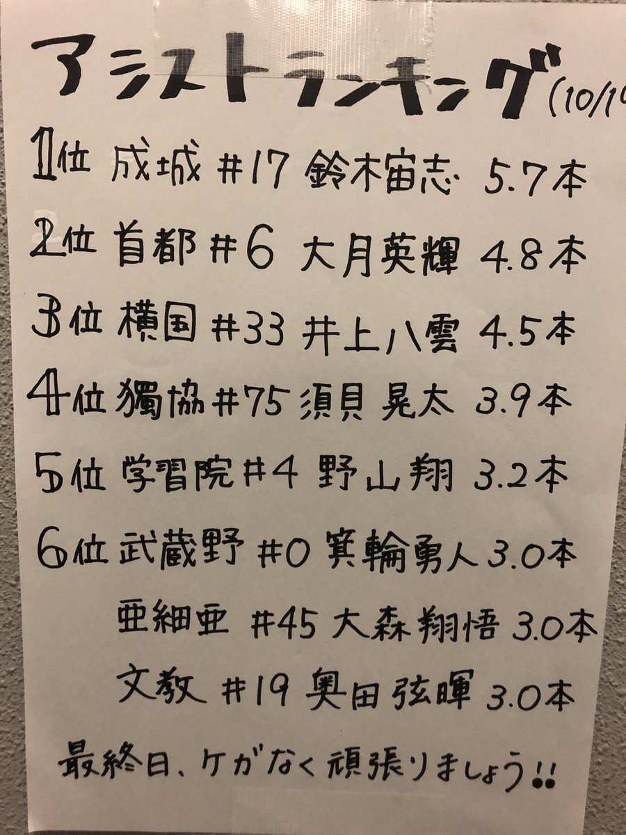 10/19(土)付の個人ランキングです。