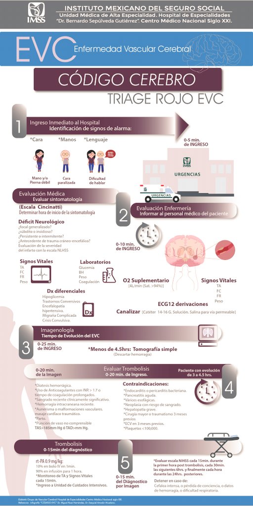 TOXICOUrg's tweet photo. Porque "El tiempo lo es todo en urgencias" les presento el "Triage Rojo" para #CodigoCerebro #Urgencias #EmergencyMedicine https://t.co/kOIj0GJWWw