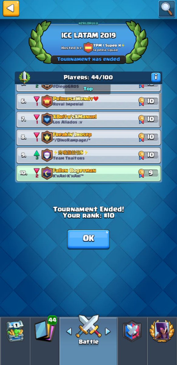 Gran participacion del nuevo grupo representando a Bolivia en la <a href="/ICC_ClashR/">ICC AMÉRICA CLUBES ❤️</a>. 3 Bolivianos en el top 10, y mejor aun, 2 del clan en ese top. Felicidades MVP <a href="/KeviNCRL1/">KeviN:)CR</a> por ese 2do. lugar, a seguir rompiendola!!

No se quedan atrás! @FallenBogeyman
<a href="/sebastiian0220/">Sebastiian0220</a>
#GoKhariKhari