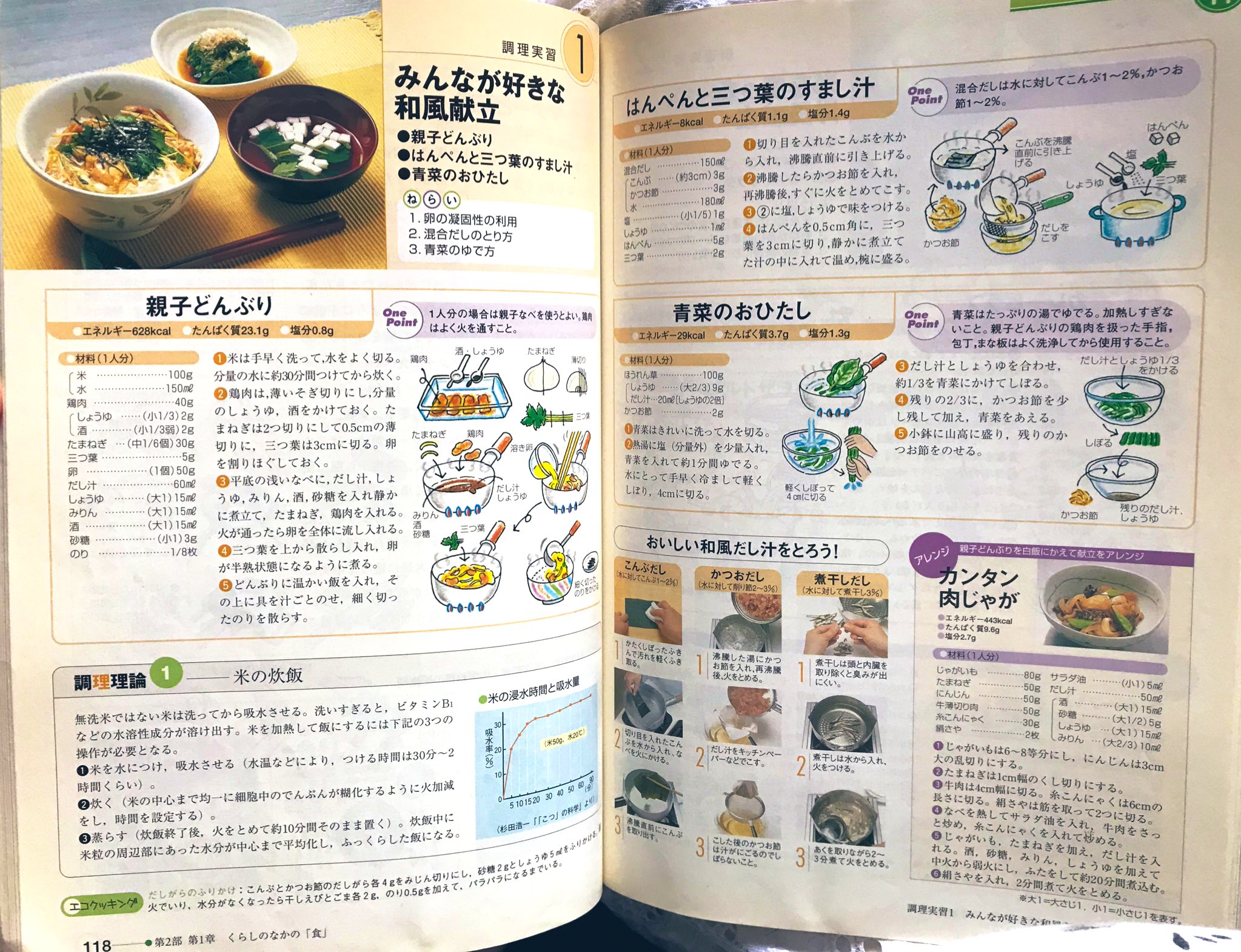 遊屋 大掃除 高校の時の家庭科の教科書出てきたww 初めての調理実習で作った親子丼とすまし汁懐かしい
