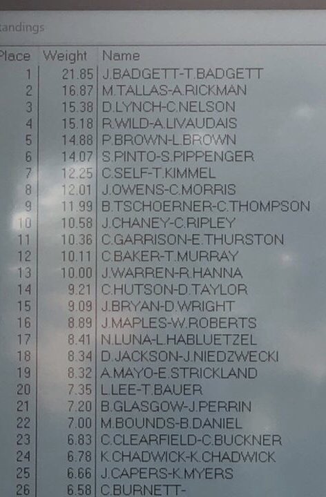 teachertire's tweet image. Rockwall High School Fishing Club came in 2nd Place today with 3 teams finishing in the top 10.  Corey and Jordan placed 8th out of 181 boats at Richland Chambers lake. #12.1pounds #5fish #THSBA #centralDivision #Rockwall_HS @Corey_Morris5