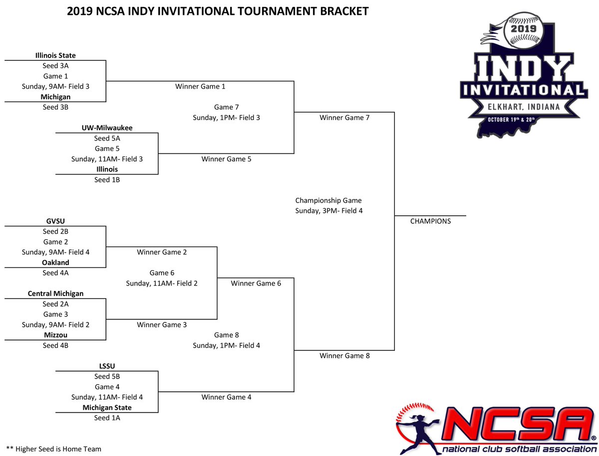 TheNCSA's tweet photo. Pool play โ
Check out our bracket for tomorrow! #IndyInvitational #NCSA https://t.co/xnwGKfD4gb