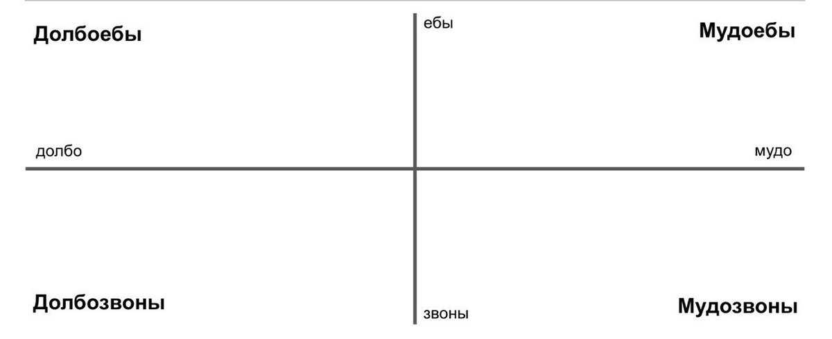 noatbaksap's tweet photo. Я сделал свой вариант магического квадранта Gartner https://t.co/cEiNZUdC9x