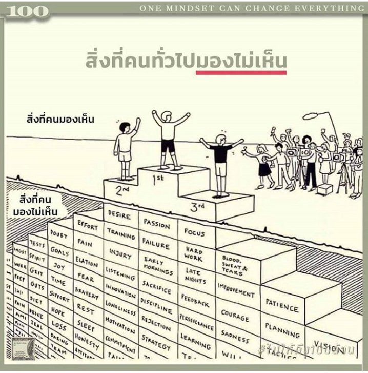 Touch41222's tweet photo. ให้ภาพเล่าเรื่อง​ #การศึกษาฆ่าฉัน https://t.co/ku8lMuOloE