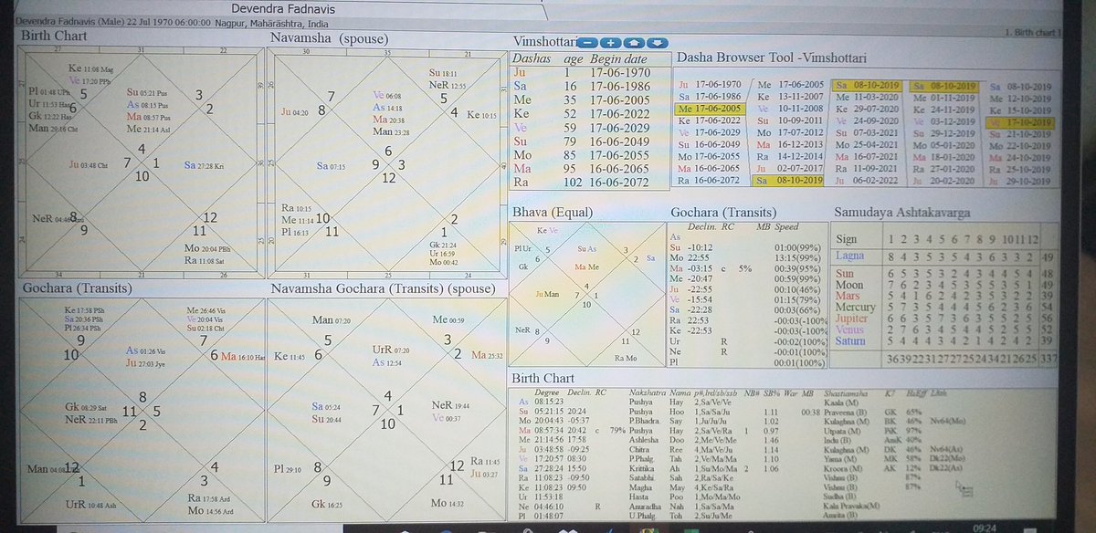 Dharmendra Birth Chart