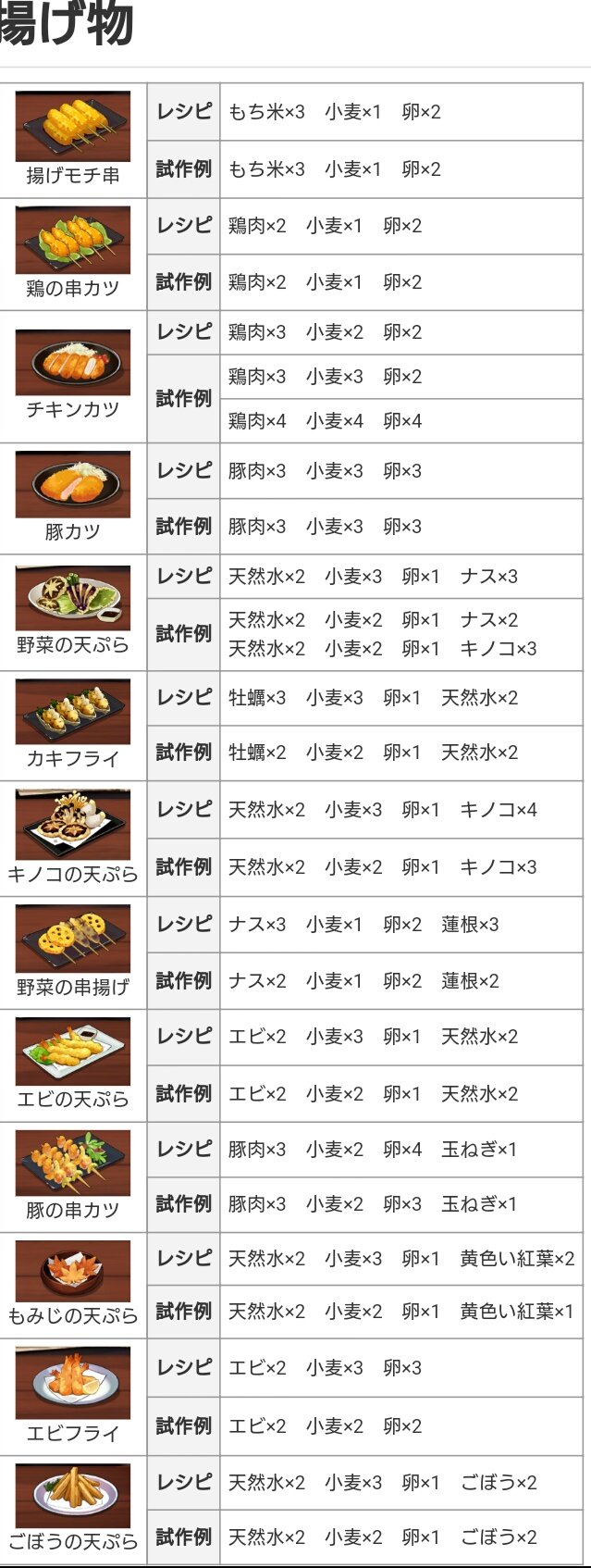 剣が刻料理 Twitter Search Twitter