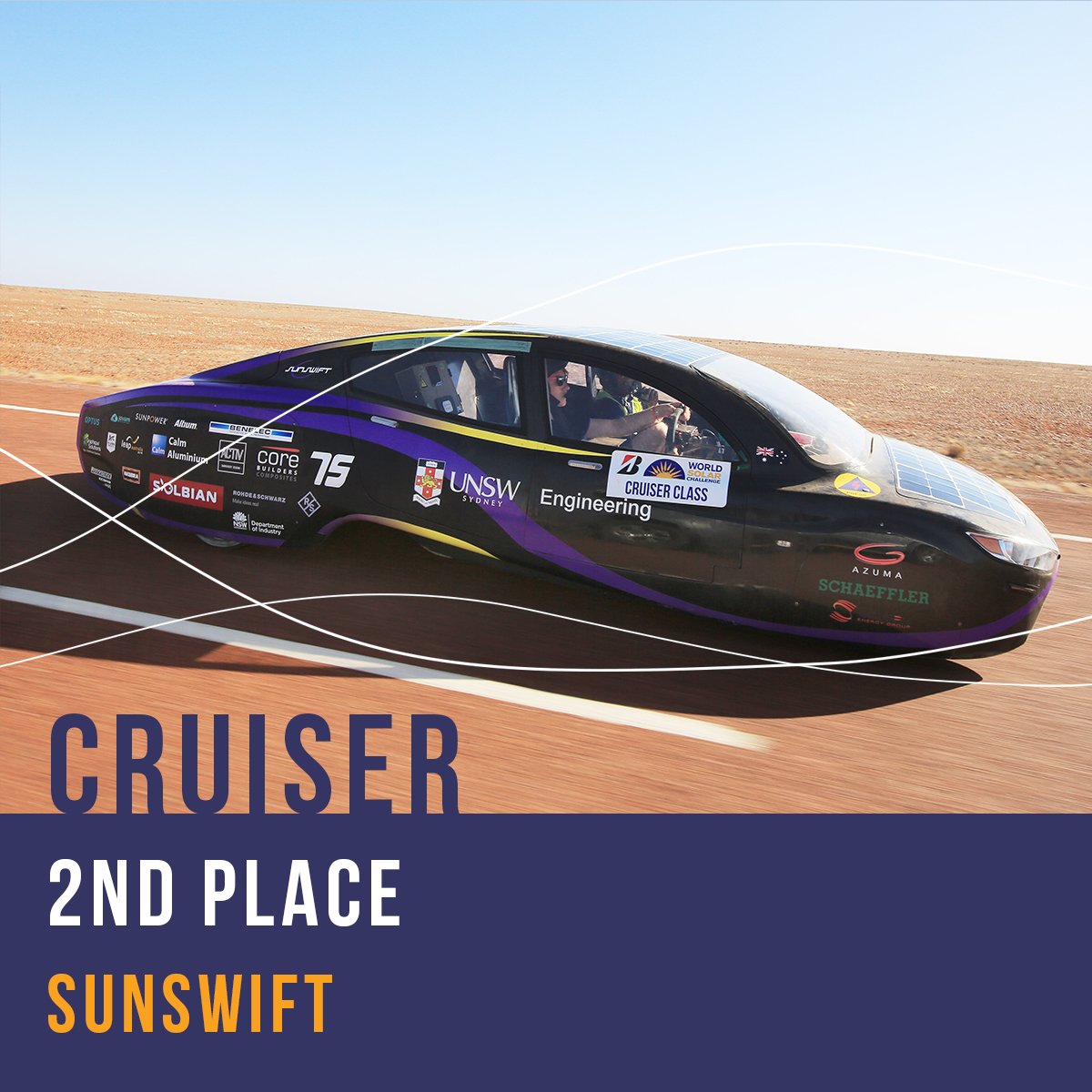 2️⃣ <a href="/sunswiftsolar/">Sunswift Solar Car</a> has come in second place in the Cruiser Class for 2019. Congrats! 🎉 
#BWSC19